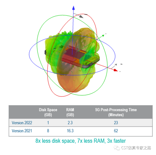 CST的TLM算法仿真5G毫米波阵列天线及手机 --- 2022.1版
