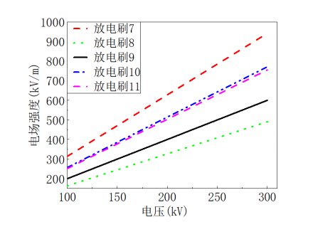 CST软件