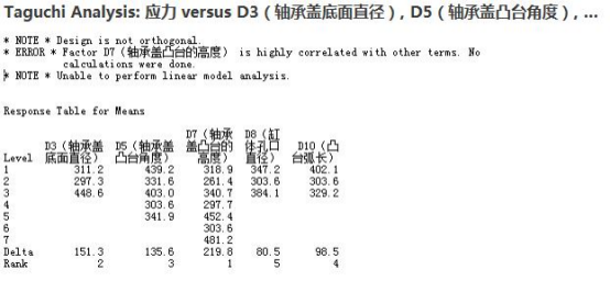 结合 DFSS 和 Abaqus 的主轴承盖设计优化