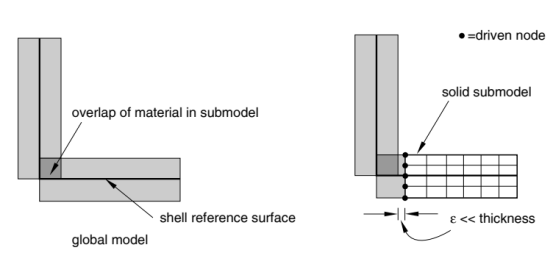 ABAQUS分析指南65：壳到固体子建模中的局限性