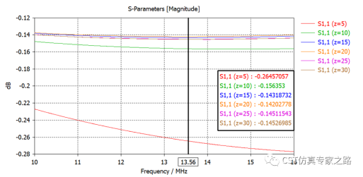CST耦合系数k - 电感L方法，阻抗Z方法，电路UI方法