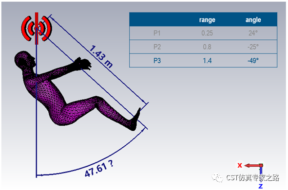 CST毫米波雷达仿真解决方案介绍（七）