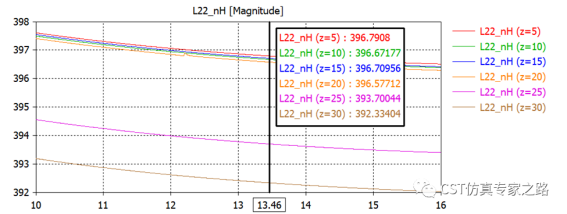 CST耦合系数k - 电感L方法，阻抗Z方法，电路UI方法