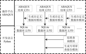 基于Abaqus的复杂超限结构抗震性能研究与开发