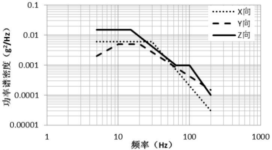 基于Isight和SFE隱式全參數(shù)化技術(shù)的電池倉(cāng)輕量化設(shè)計(jì)