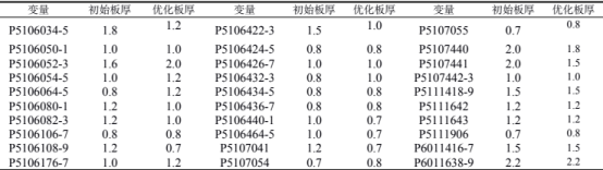 表 4 優(yōu)化結(jié)果對比