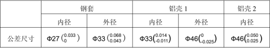 基于 Abaqus 的过盈配合有限元数值仿真