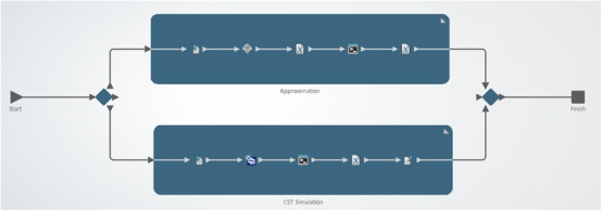 Abaqus、CST降阶模型在MDO中生成与应用