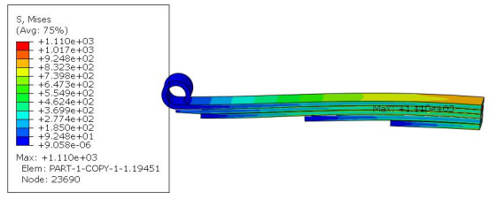 Abaqus钢板弹簧的非线性有限元分析