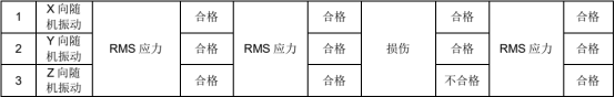 Abaqus 在复合材料动力电池包仿真中的应用