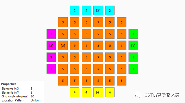 CST圆极化贴片天线阵列 --- 时域T-solver， 分组激励法 By zone(Grouping)