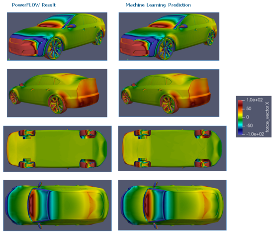 利用CFD和机器学习快速发展空气动力学