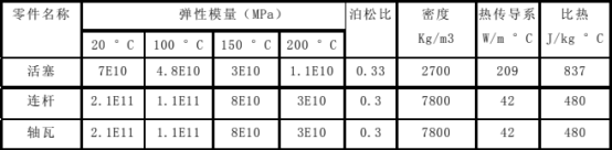 Abaqus空压机热－机耦合分析
