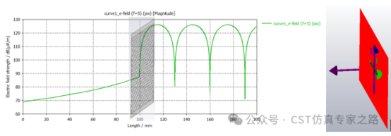 后处理计算curve上的电场强度