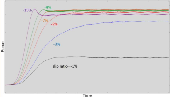 Abaqus-Explicit 在佳通轮胎动态 FEA 仿真中的应用