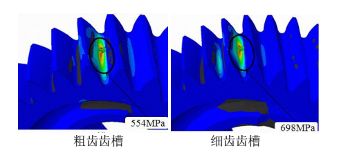 基于 Abaqus 的變速箱齒輪油孔失效分析研究
