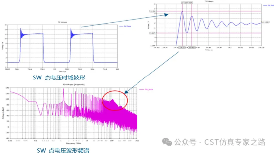 CST电源模块的RE问题整改思路和仿真