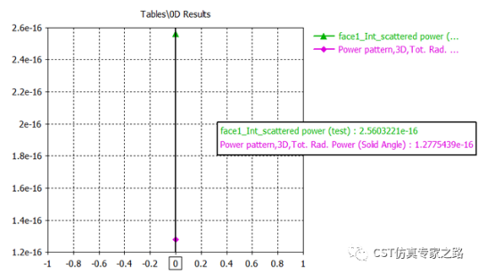 散射近场提取和散射截面-法诺共振球【CST案例】