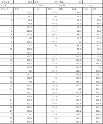 ABAQUS/CAE分析保险片的发热