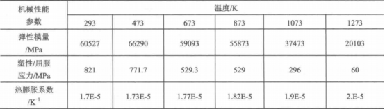 AbaqusCAE 应力场模拟分析过程