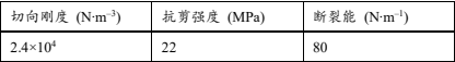 内聚力参数