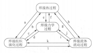 焊接物理过程的复杂性