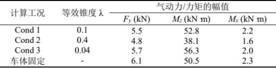 动力集中动车组单线隧道内列尾流固耦合振动研究