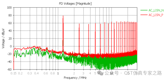 CE結(jié)果（AC task）