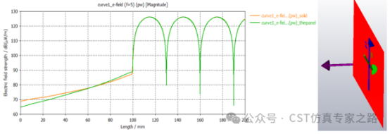 对比3D和精简模型的仿真结果