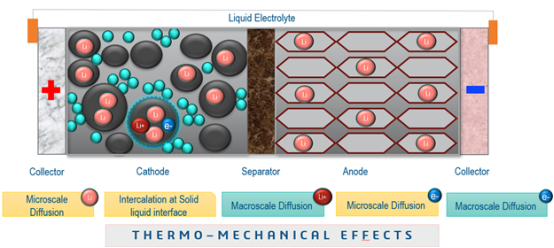耦合熱電化學(xué)分析 – SIMULIA用戶幫助2025