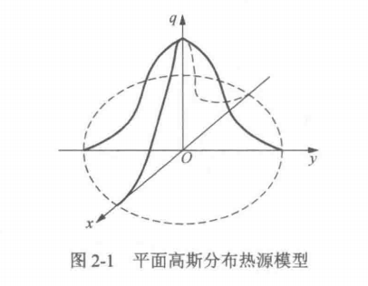 焊接热过程焊接热源模型
