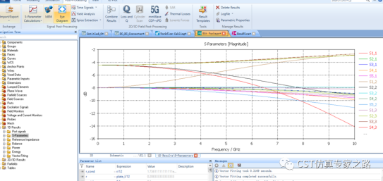 如何利用CST把PCB的S参数生成Spice电路模型