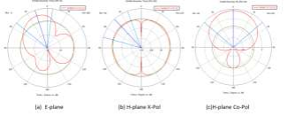 CST紧凑型双端口介质加载去耦天线系统