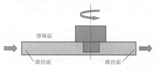 Abaqus焊接过程的数值模拟（四十）搅拌摩擦焊动力学模拟实例