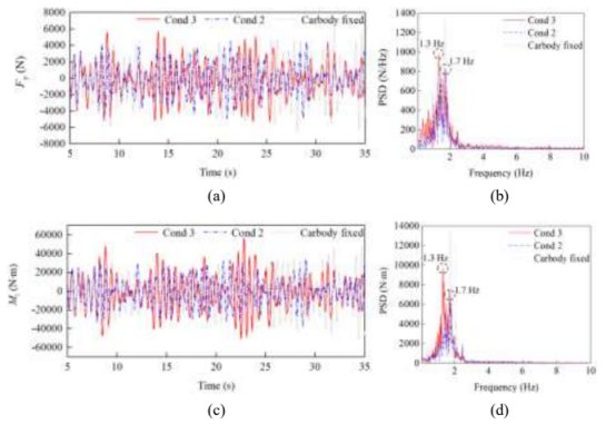 动力集中动车组单线隧道内列尾流固耦合振动研究