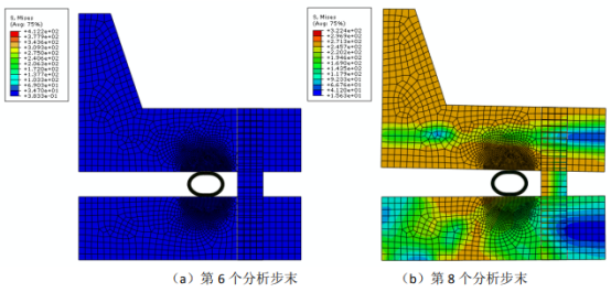 Abaqus