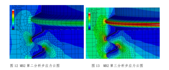 Abaqus 在某发动机主轴承螺纹孔强度分析的应用