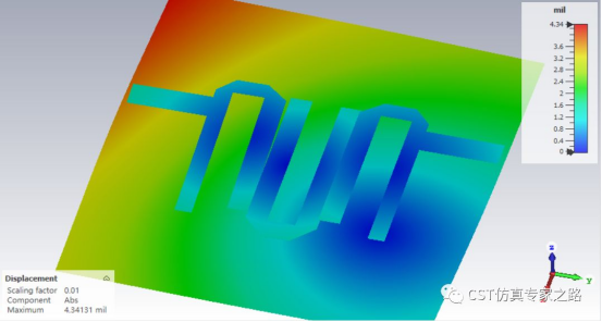 SAM多物理场滤波器CST仿真实例