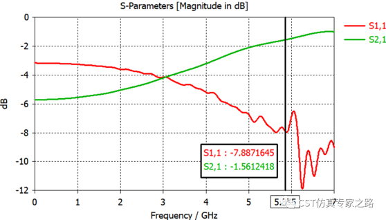 CST案例-行波管TWT仿真（下）自洽互作用热设计