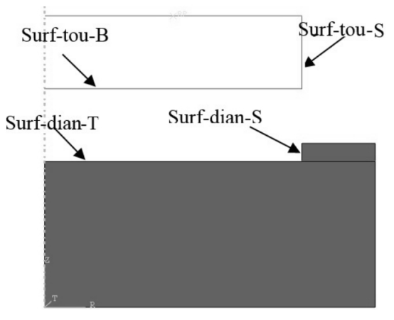 ABAQUS
