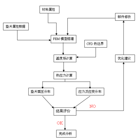 分析流程图