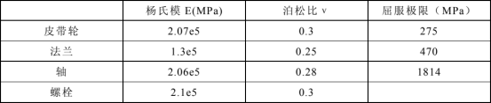 基于Abaqus的皮带轮有限元仿真分析