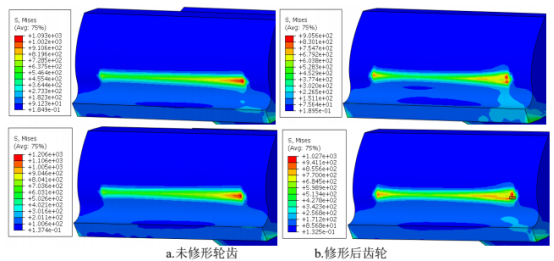 基于 Abaqus 变速器齿轮修形研究