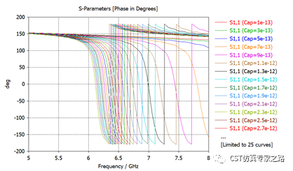 超表面---电容或变容二极管调焦反射镜【CST软件案例】