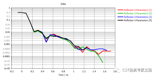 TLM算法仿真5G毫米波手机天线和整机