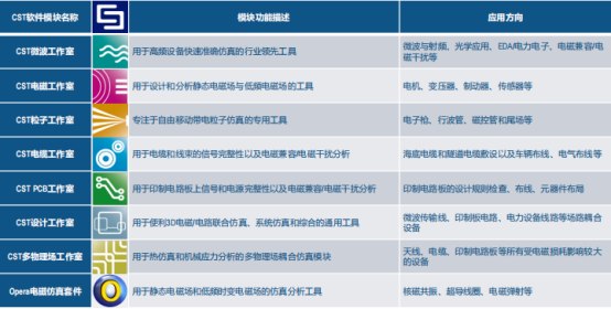 SIMULIA電磁仿真產(chǎn)品