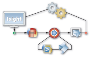 资讯｜SIMULIA Isight 2025FD01 支持Simpack啦！！