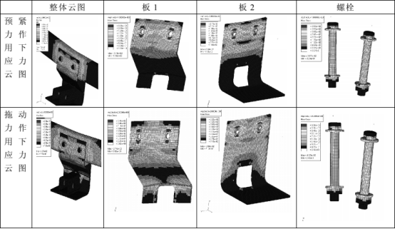 ABAQUS/standard 在汽车拖车机构分析中的应用