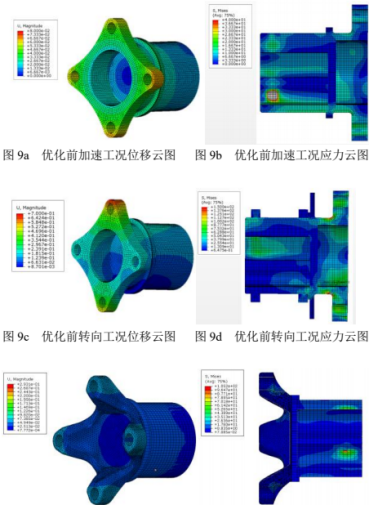 基于Abaqus的FSAE赛车后轮毂结构优化