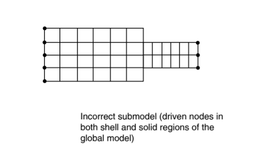 ABAQUS分析指南65：壳到固体子建模中的局限性